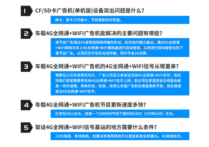 网络广告机常见问题