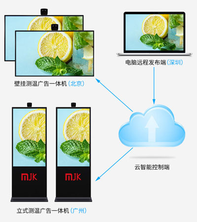 广告机信发软件